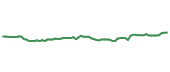 The price history of KO following the congressional trade. The price history of KO following the congressional trade.