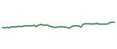The price history of KO following the congressional trade. The price history of KO following the congressional trade.