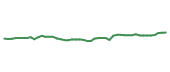 The price history of KO following the congressional trade. The price history of KO following the congressional trade.