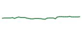 The price history of KO following the congressional trade. The price history of KO following the congressional trade.
