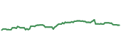The price history of KRG ninety days following the congressional trade. The price history of KRG ninety days following the congressional trade.