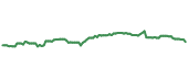 The price history of KRG ninety days following the congressional trade. The price history of KRG ninety days following the congressional trade.