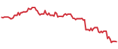 The price history of KVUE following the congressional trade. The price history of KVUE following the congressional trade.