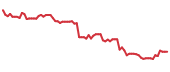 The price history of KVUE following the congressional trade. The price history of KVUE following the congressional trade.