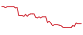 The price history of KVUE following the congressional trade. The price history of KVUE following the congressional trade.