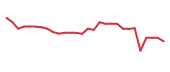 The price history of KVUE following the congressional trade. The price history of KVUE following the congressional trade.