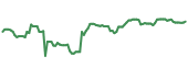 The price history of KVUE ninety days following the congressional trade. The price history of KVUE ninety days following the congressional trade.