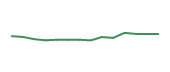 The price history of KVUE following the congressional trade. The price history of KVUE following the congressional trade.