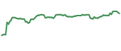 The price history of KVUE ninety days following the congressional trade. The price history of KVUE ninety days following the congressional trade.