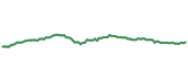 The price history of L ninety days following the congressional trade. The price history of L ninety days following the congressional trade.