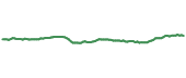 The price history of LDP ninety days following the congressional trade. The price history of LDP ninety days following the congressional trade.
