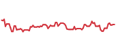 The price history of LEN ninety days following the congressional trade. The price history of LEN ninety days following the congressional trade.