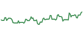 The price history of LEN ninety days following the congressional trade. The price history of LEN ninety days following the congressional trade.