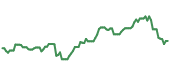 The price history of LLY following the congressional trade. The price history of LLY following the congressional trade.