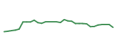 The price history of LLY in the last 30 days The price history of LLY in the last 30 days