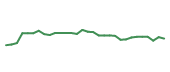 The price history of LLY in the last 30 days The price history of LLY in the last 30 days