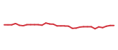 The price history of LLY in the last 30 days The price history of LLY in the last 30 days