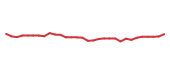 The price history of LLY in the last 30 days The price history of LLY in the last 30 days