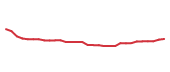 The price history of LLY in the last 30 days The price history of LLY in the last 30 days