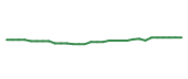 The price history of LLY in the last 30 days The price history of LLY in the last 30 days