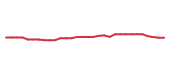The price history of LLY in the last 30 days The price history of LLY in the last 30 days