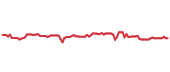 The price history of LMT ninety days following the congressional trade. The price history of LMT ninety days following the congressional trade.