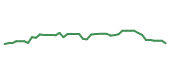 The price history of LOW following the congressional trade. The price history of LOW following the congressional trade.