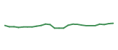 The price history of LYV following the congressional trade. The price history of LYV following the congressional trade.