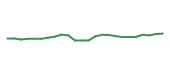 The price history of LYV following the congressional trade. The price history of LYV following the congressional trade.