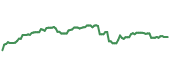 The price history of MA ninety days following the congressional trade. The price history of MA ninety days following the congressional trade.
