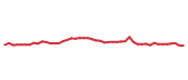 The price history of MA following the congressional trade. The price history of MA following the congressional trade.