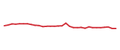 The price history of MA following the congressional trade. The price history of MA following the congressional trade.