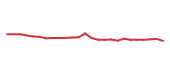 The price history of MA following the congressional trade. The price history of MA following the congressional trade.
