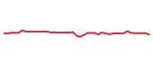 The price history of MA following the congressional trade. The price history of MA following the congressional trade.