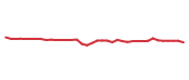 The price history of MA following the congressional trade. The price history of MA following the congressional trade.