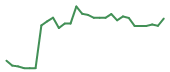 The price history of MANE in the last 30 days The price history of MANE in the last 30 days