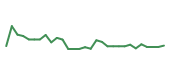 The price history of MANE in the last 30 days The price history of MANE in the last 30 days