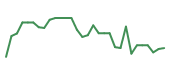 The price history of MANE in the last 30 days The price history of MANE in the last 30 days