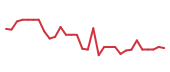 The price history of MANE in the last 30 days The price history of MANE in the last 30 days