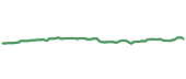 The price history of MCD ninety days following the congressional trade. The price history of MCD ninety days following the congressional trade.