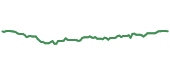 The price history of MCD following the congressional trade. The price history of MCD following the congressional trade.