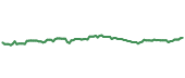 The price history of MCD ninety days following the congressional trade. The price history of MCD ninety days following the congressional trade.