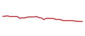 The price history of MCD following the congressional trade. The price history of MCD following the congressional trade.