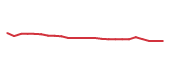 The price history of MCD following the congressional trade. The price history of MCD following the congressional trade.