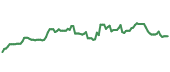 The price history of MCK ninety days following the congressional trade.