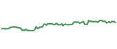 The price history of MCO following the congressional trade. The price history of MCO following the congressional trade.