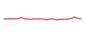 The price history of MCO following the congressional trade. The price history of MCO following the congressional trade.