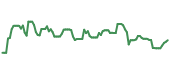 The price history of MDT ninety days following the congressional trade.