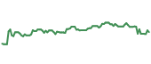 The price history of MDT ninety days following the congressional trade.