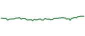 The price history of MDT ninety days following the congressional trade.